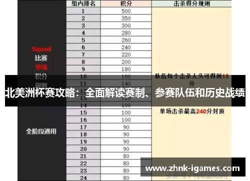 北美洲杯赛攻略：全面解读赛制、参赛队伍和历史战绩