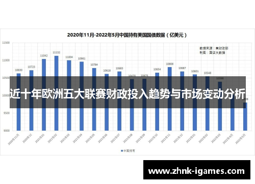 近十年欧洲五大联赛财政投入趋势与市场变动分析 近十年欧洲五大联赛财政投入趋势与市场变动分析