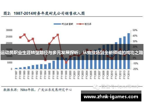 运动员职业生涯转型路径与多元发展探析:从竞技场到全新领域的成功之路 运动员职业生涯转型路径与多元发展探析:从竞技场到全新领域的成功之路