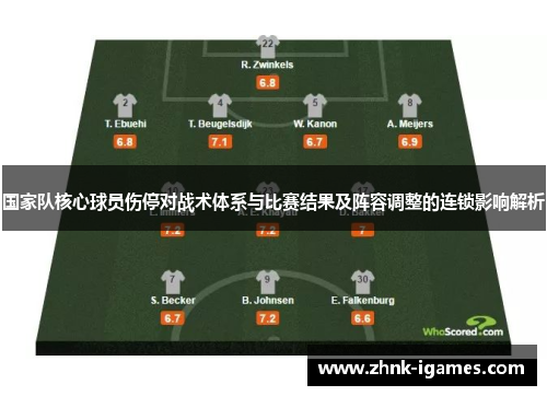 国家队核心球员伤停对战术体系与比赛结果及阵容调整的连锁影响解析 国家队核心球员伤停对战术体系与比赛结果及阵容调整的连锁影响解析