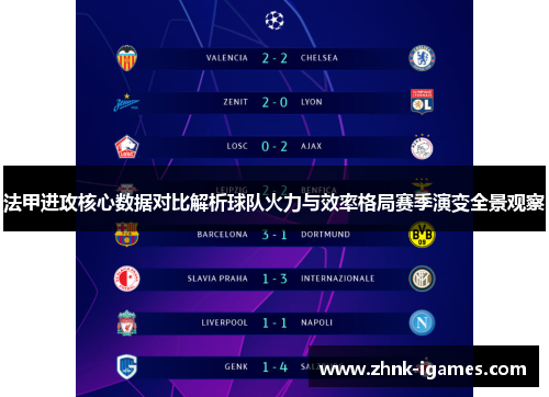 法甲进攻核心数据对比解析球队火力与效率格局赛季演变全景观察 法甲进攻核心数据对比解析球队火力与效率格局赛季演变全景观察