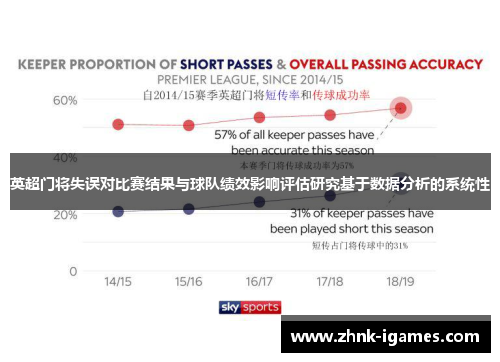 英超门将失误对比赛结果与球队绩效影响评估研究基于数据分析的系统性