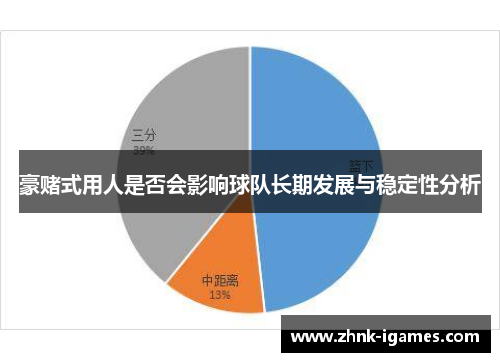 豪赌式用人是否会影响球队长期发展与稳定性分析 豪赌式用人是否会影响球队长期发展与稳定性分析