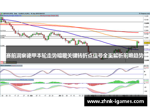 赛前洞察德甲本轮走势暗藏关键转折点信号全面解析前瞻趋势 赛前洞察德甲本轮走势暗藏关键转折点信号全面解析前瞻趋势